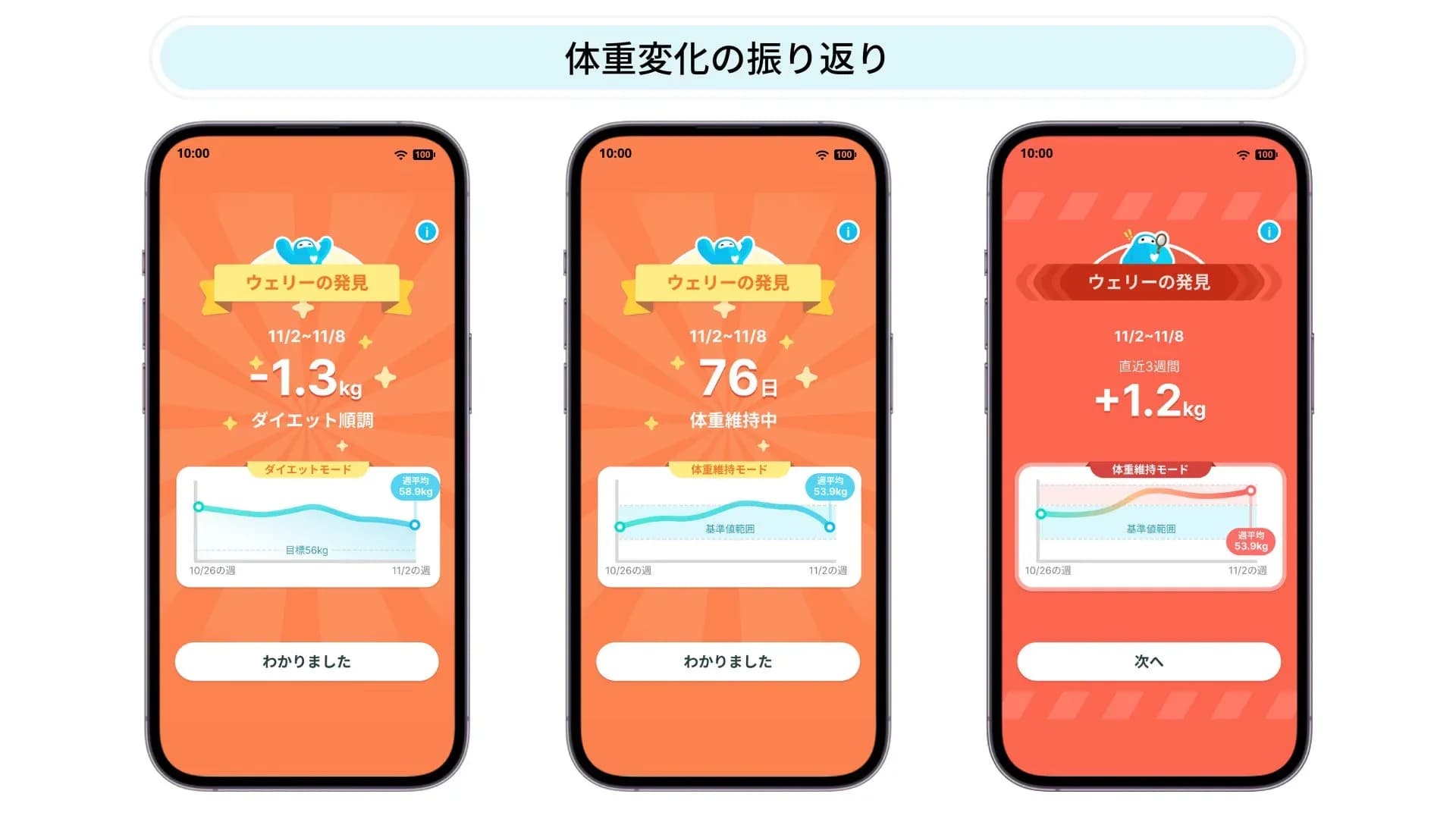 毎日がもっと楽しくなる!スマートバスマット新機能「ウェリーの発見」で体重管理の常識が変わる